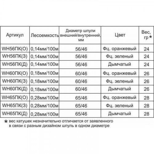 Катушка ПМ проводочная WH - 56ПК (Д)