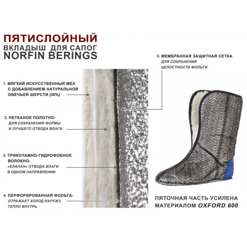 Вкладыши зим. для сапог Norfin BERINGS 5-ти сл. р.42-43