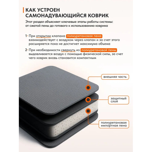 Коврик Remington Camp Field Green