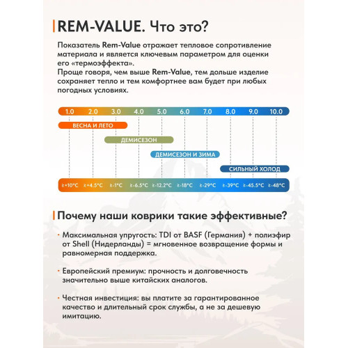 Коврик Remington Camp Field Green