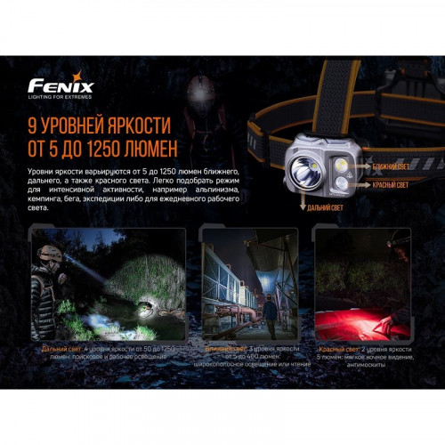 Фонарь Fenix HP16R