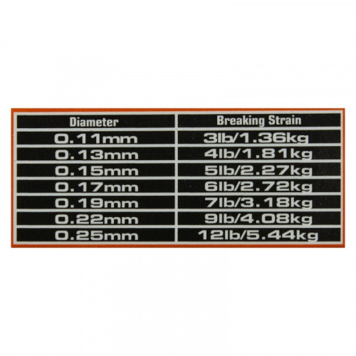 Леска Guru N-Gauge 100м 0.22мм