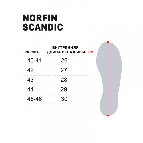 Сапоги зим. Norfin SCANDIC с манж. хаки -45 EVA р.42
